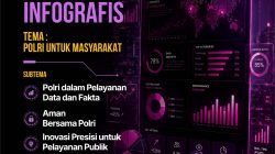Divhumas Polri Gelar Lomba Kreatif Hari Bhayangkara ke-80, Ajak Masyarakat Suarakan Polri untuk Masyarakat
