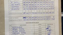 PSU Batu Gadang Kuranjihulu Terindikasi adanya keberpihakan Oknum Bamus dan Panitia pilwana