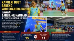 Kapolri Duet Bareng Widi Chandra Kasih Lawan Bahlil-Muhammad di Penutupan Kapolri Cup 2026